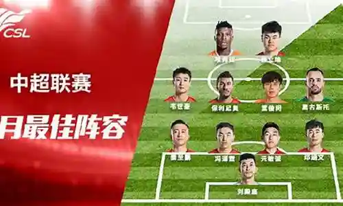 2019恒大中超阵容插图