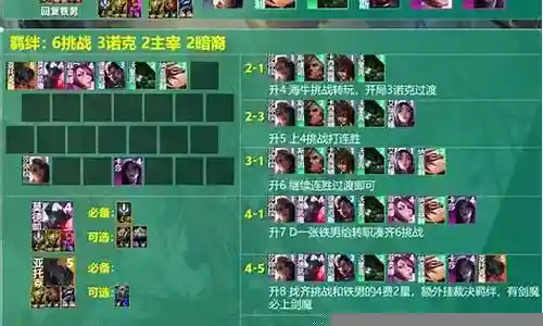 挑战阵容怎么搭配最好用插图