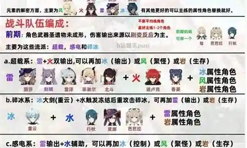 原神32级阵容搭配图插图