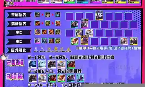 吃鸡奶妈阵容搭配推荐图插图