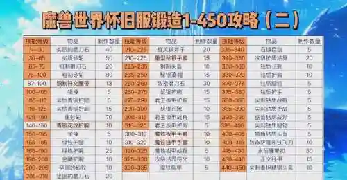 剑仆契约装备锻造公式插图