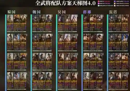 群将阵容插图1