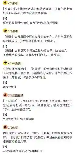四忍着阵容