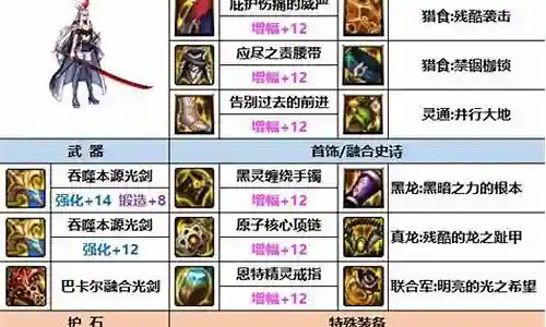 dnf剑豪全技能模型插图