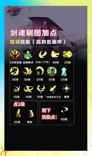 剑魂流心技能伤害如何