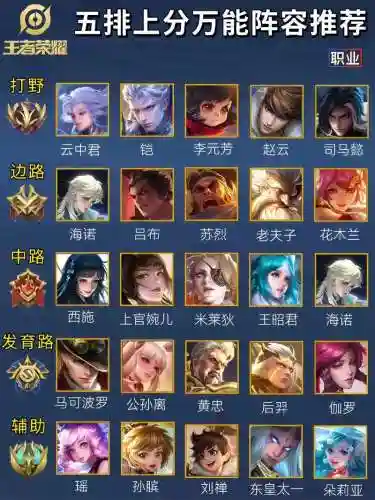 王者荣耀什么阵容是好阵容插图