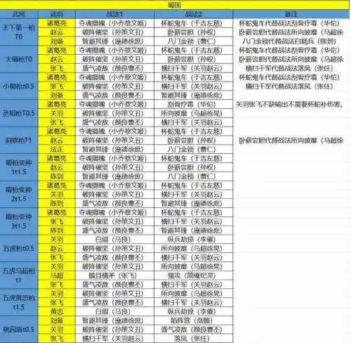 阵容名单存档