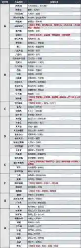 面具试炼阵容