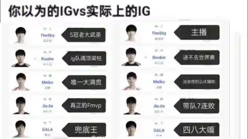 解说ig阵容插图1