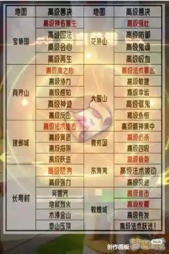 梦幻西游怎么挖出宝藏插图1