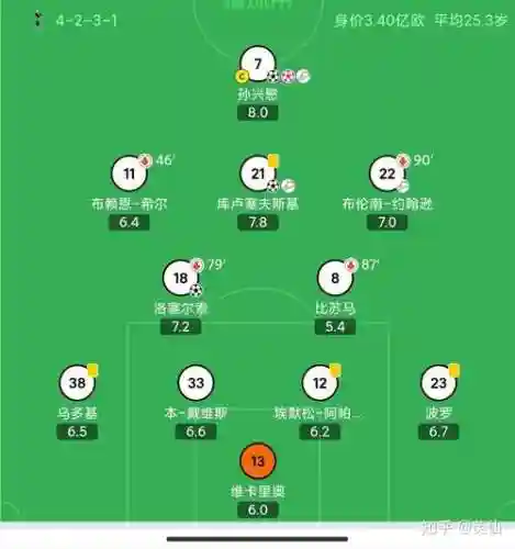 阵容位置名称插图