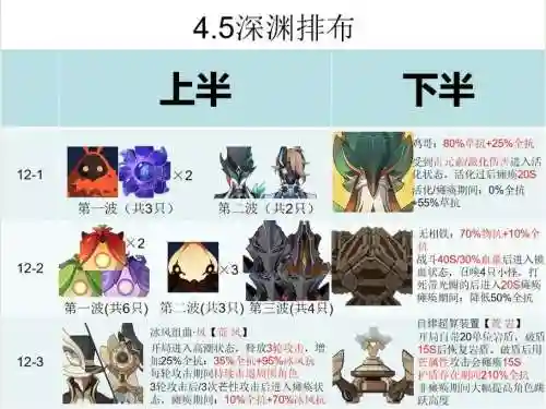 4.5费阵容插图