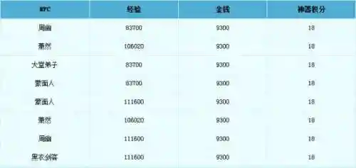 梦幻西游关于神器奖励刷新插图1