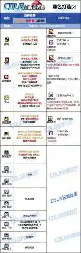 魔道时装上衣技能2018插图