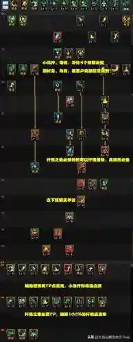 dnf炽天使技能倍率插图