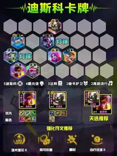 联盟军阵容插图1