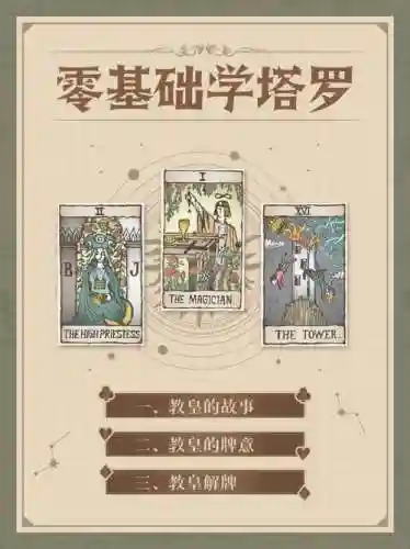 教皇阵容教学插图