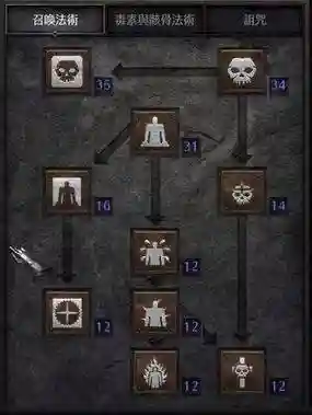 暗黑2死灵装备技能详解插图1