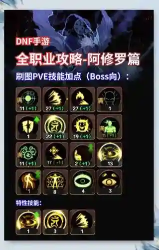 阿修罗组合技能插图1