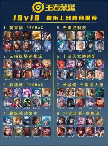 王者刷钱阵容