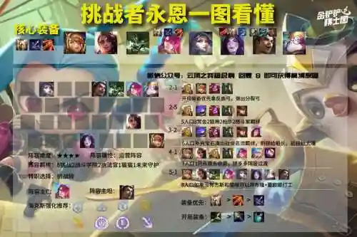 11.24最强阵容插图1