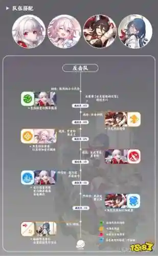 娜塔莎阵容推荐插图
