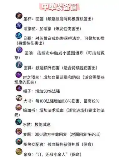 传说法师全装备属性插图1