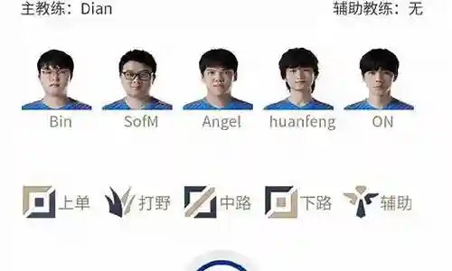 青训队选手阵容搭配表格插图