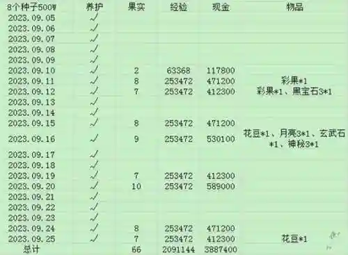 梦幻西游4j种子种植方法插图1