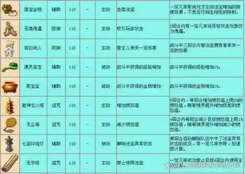 梦幻西游进阶查询插图