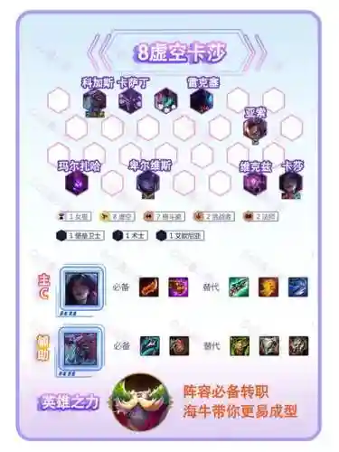 九虚空阵容插图
