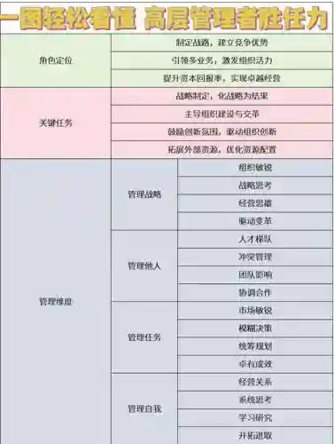 管理阵容名单插图