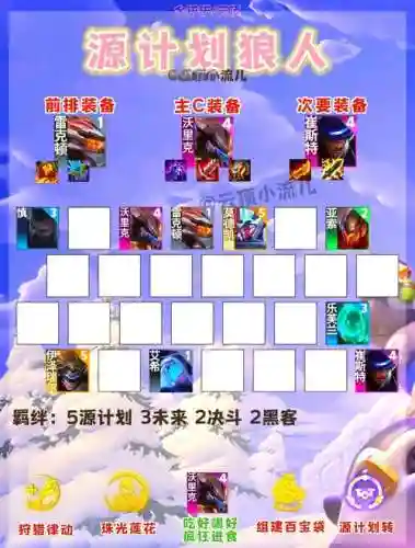 新手8.5阵容插图