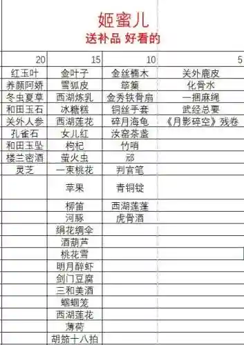 遇见逆水寒男角色送礼攻略插图