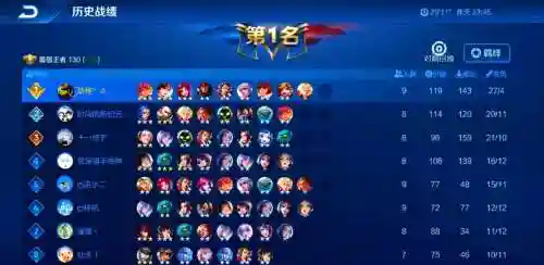 最佳阵容游戏哪个阵容好插图1