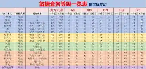梦幻西游变身术之雾中仙套装插图