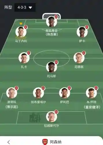 613阵容插图1