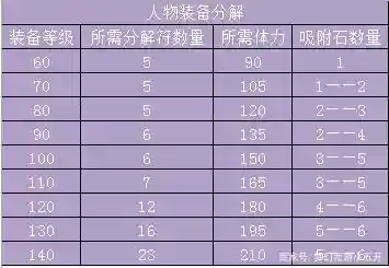 分解装备梦幻2017插图1