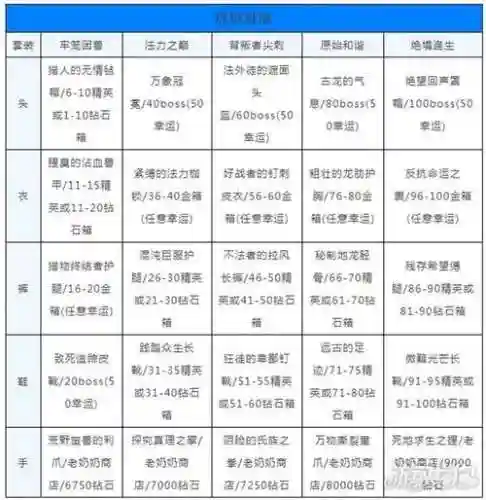 贪婪洞窟暴击装备要不要留插图1