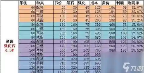 分解装备梦幻2017插图