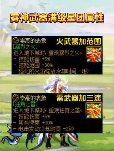 dnf御风者控制技能插图1