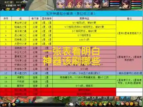 梦幻西游2神器难度排行榜