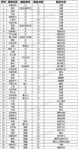 梦幻诛仙等级开启攻略插图1