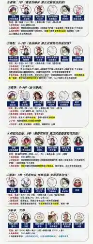 小鹿阵容打法插图1