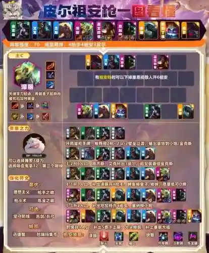 推荐玩家阵容插图1