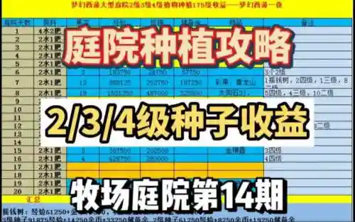 梦幻西游4j种子种植方法插图
