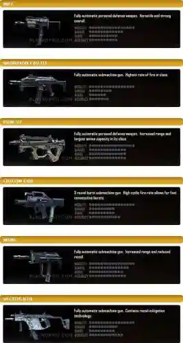 使命召唤9特殊武器解锁6插图