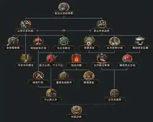 中期战争阵容插图1