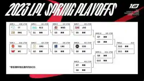 阵容深度lpl