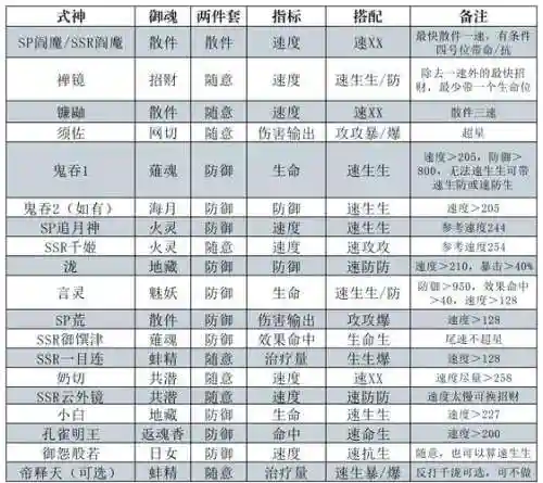 打低保阵容